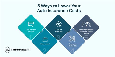 How to lower car insurance geico. Things To Know About How to lower car insurance geico. 